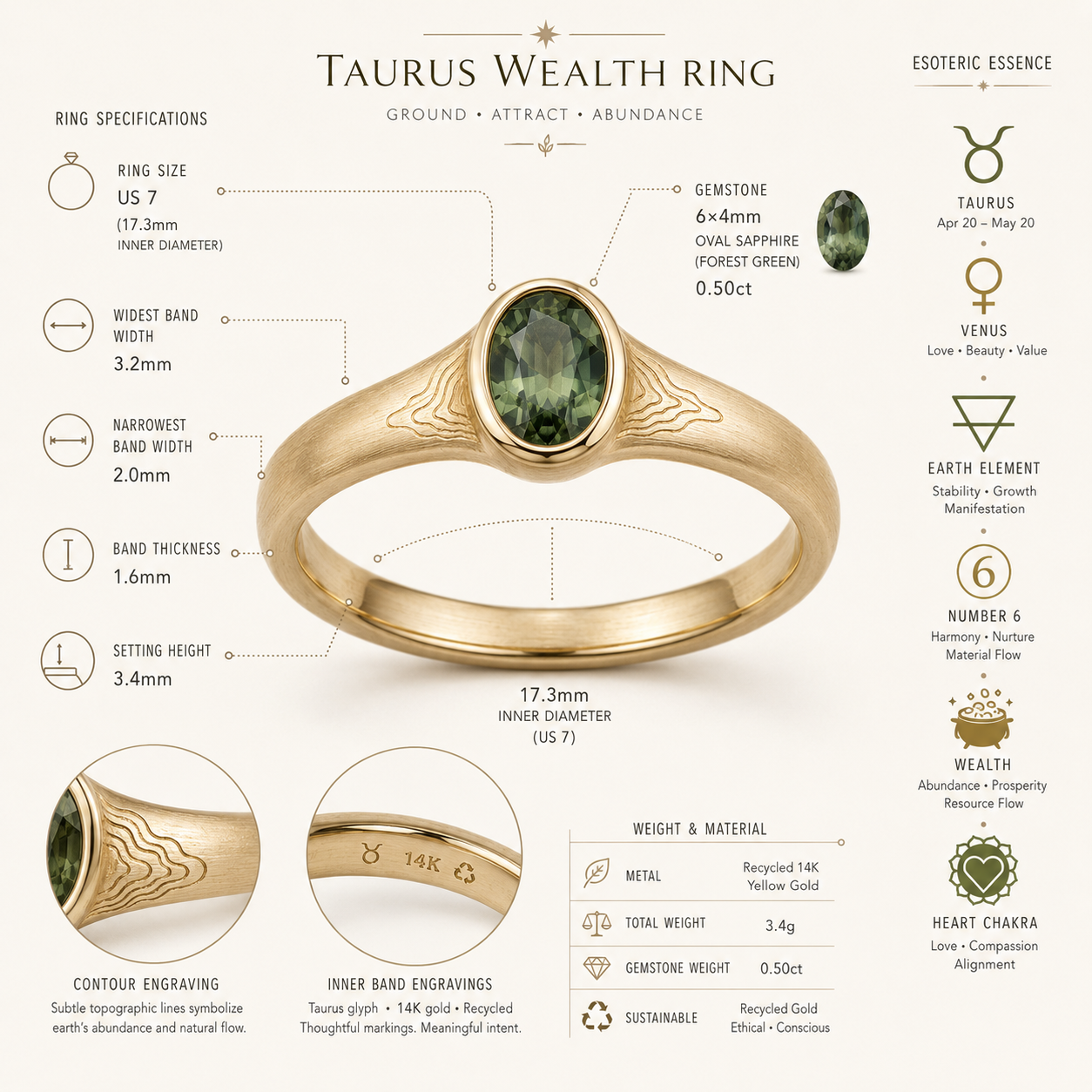 MorrowLand Taurus Wealth Ring 7